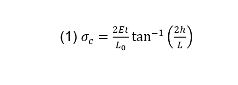 Where t is the material thickness, E is the material’s Young’s modulus in Mpa.