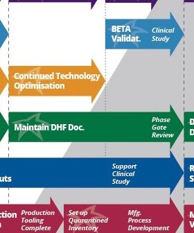 Beta Medical Device