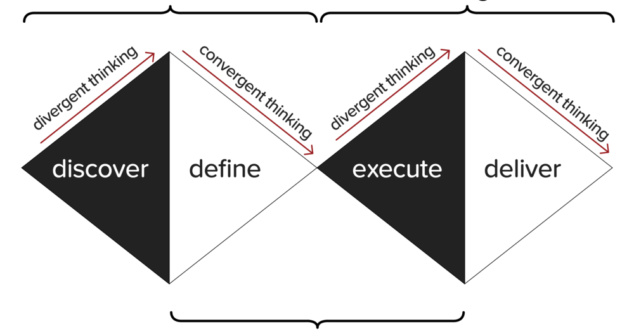 decision matrix