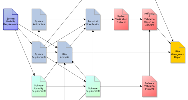 Medical Device Design Documentation Tips