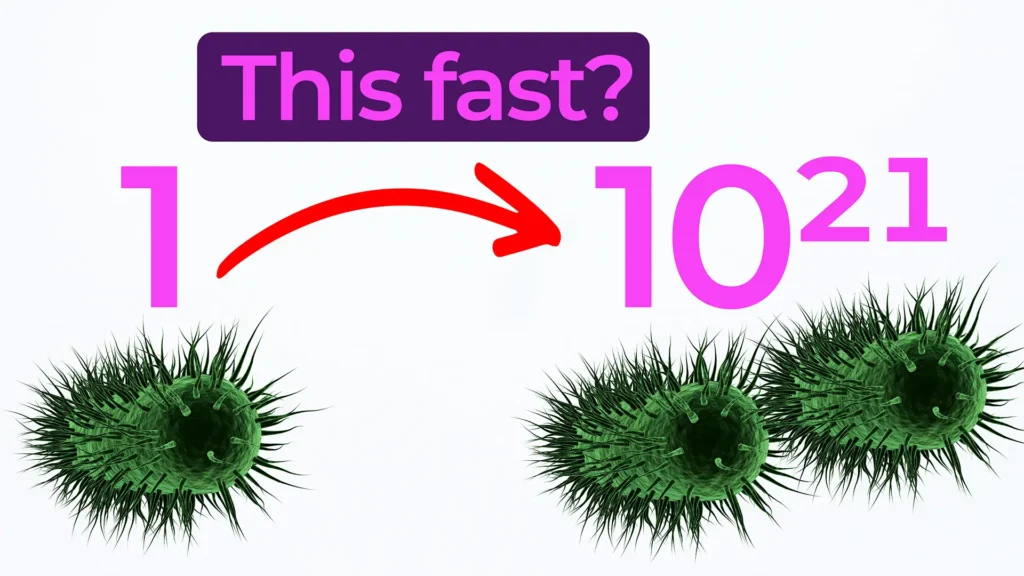 Thumbnail showing bacterial growth from one cell to 10²¹ cells, illustrating rapid bacteria reproduction with text reading “This fast?” and a red arrow indicating exponential increase.