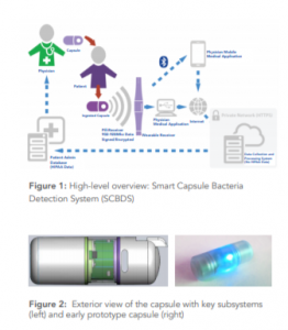  ingestible diagnostic capsule platform