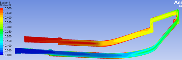 A 3D wall shear stress contour plot from an ANSYS simulation of a bifurcated tubular geometry, with shear stress values from 0 Pa (blue) to 10 Pa (red). High wall shear regions appear at bends and junctions (shown in red and yellow), while straight sections remain predominantly blue, indicating low shear stress levels.