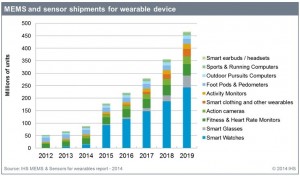 mems-sensors for weables report 2014