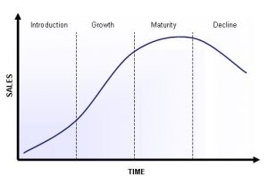 product-lifecycle