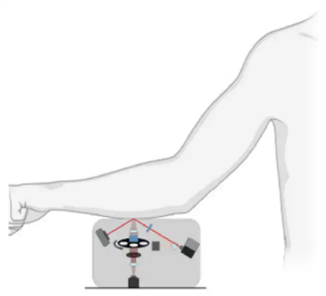 Schematic of Raman spectroscopy-based noninvasive glucose monitor for future optical wearable devices.