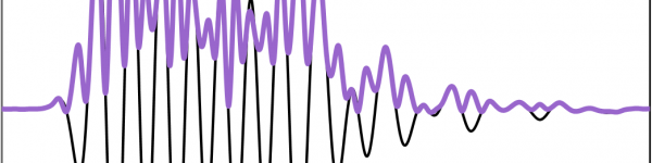 Ultrasound signal processing technique Accessibility Hilbert signal processing graph