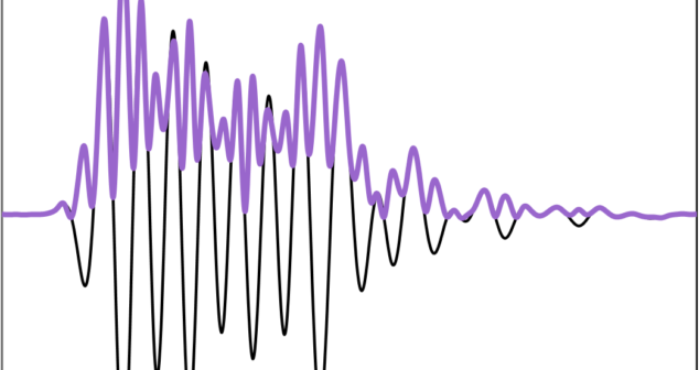 Ultrasound signal processing technique Accessibility Hilbert signal processing graph