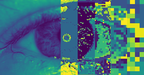 A composite image showing an eye processed through a sequence of transformations from left to right. The leftmost section displays a relatively clear image of a human eye with natural textures and lashes. Moving right, the image becomes increasingly abstract and pixelated through various digital processing techniques, including edge detection, binarization, contrast enhancement, and pixel block reduction. Each vertical segment represents a different stage or algorithm in the image processing pipeline, transitioning from high-resolution realism to low-resolution abstraction.